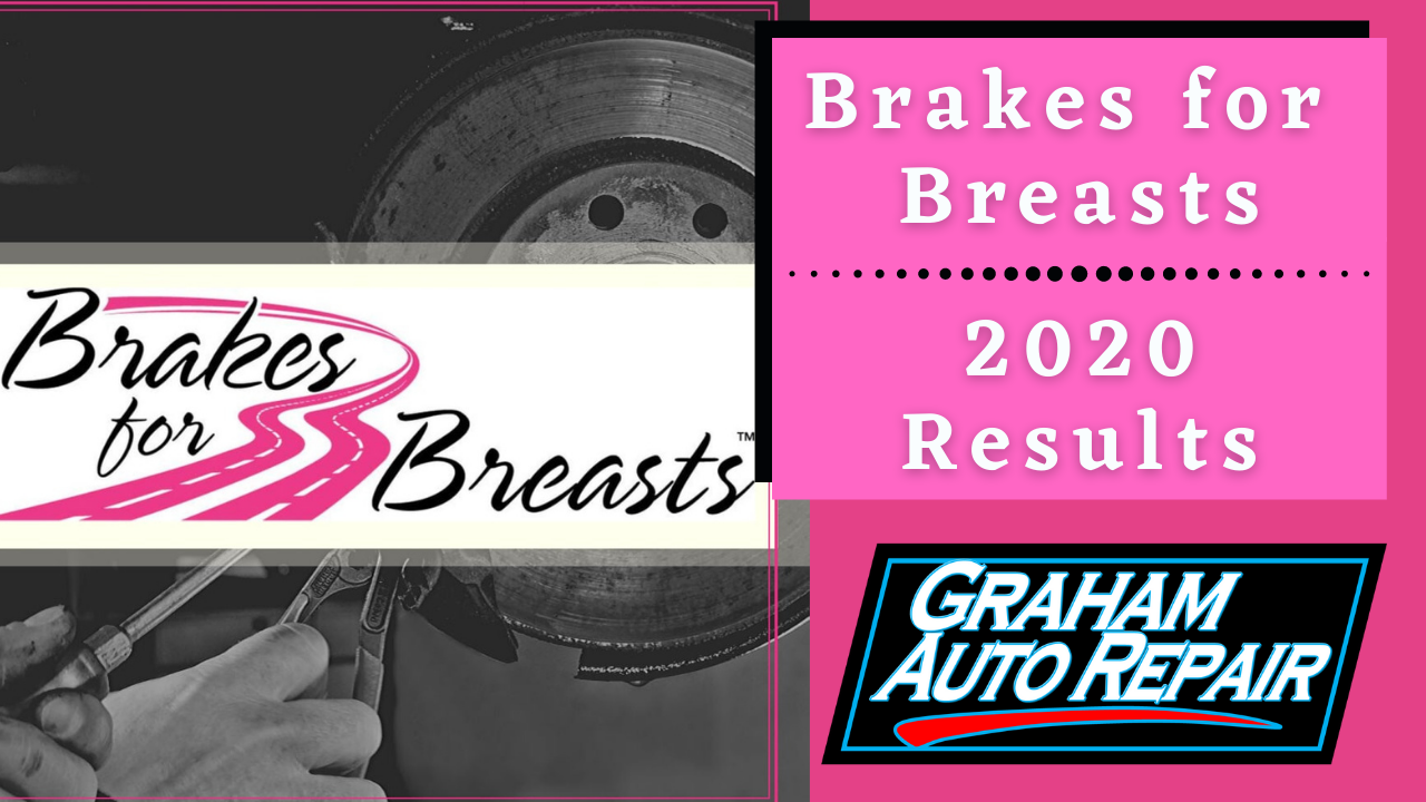 Brakes for Breasts 2020 Results