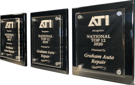 ATI